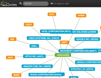 NeoQuotes application by Tomás Augusto Müller Neo4j Challenge Seed the cloud