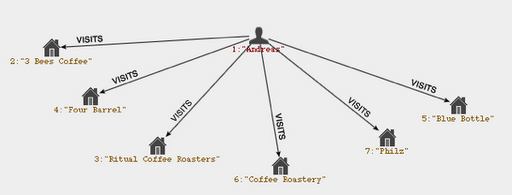 coffee-graph.png Coffee Graph